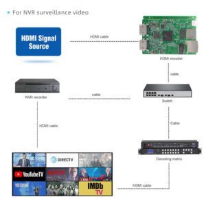 IPTV HD-MI HD Video to RTMP RTMPS RTSP HTTP HLS Video HD-MI Encoder